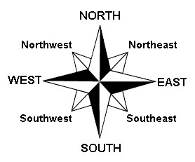 Cardinal Directions
