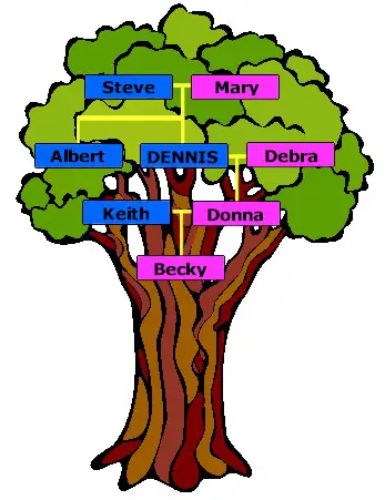 Family Tree